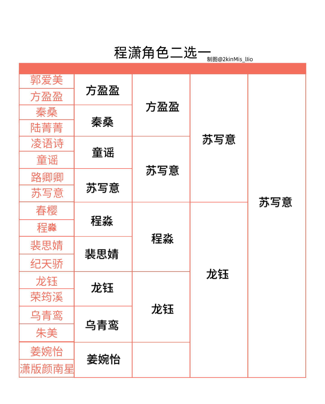 还是喜欢写意 ​​​
