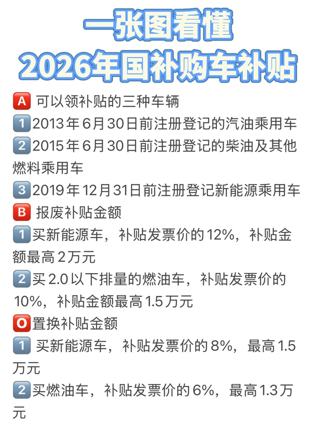 🔥一张图看懂2026年国补购车补贴！