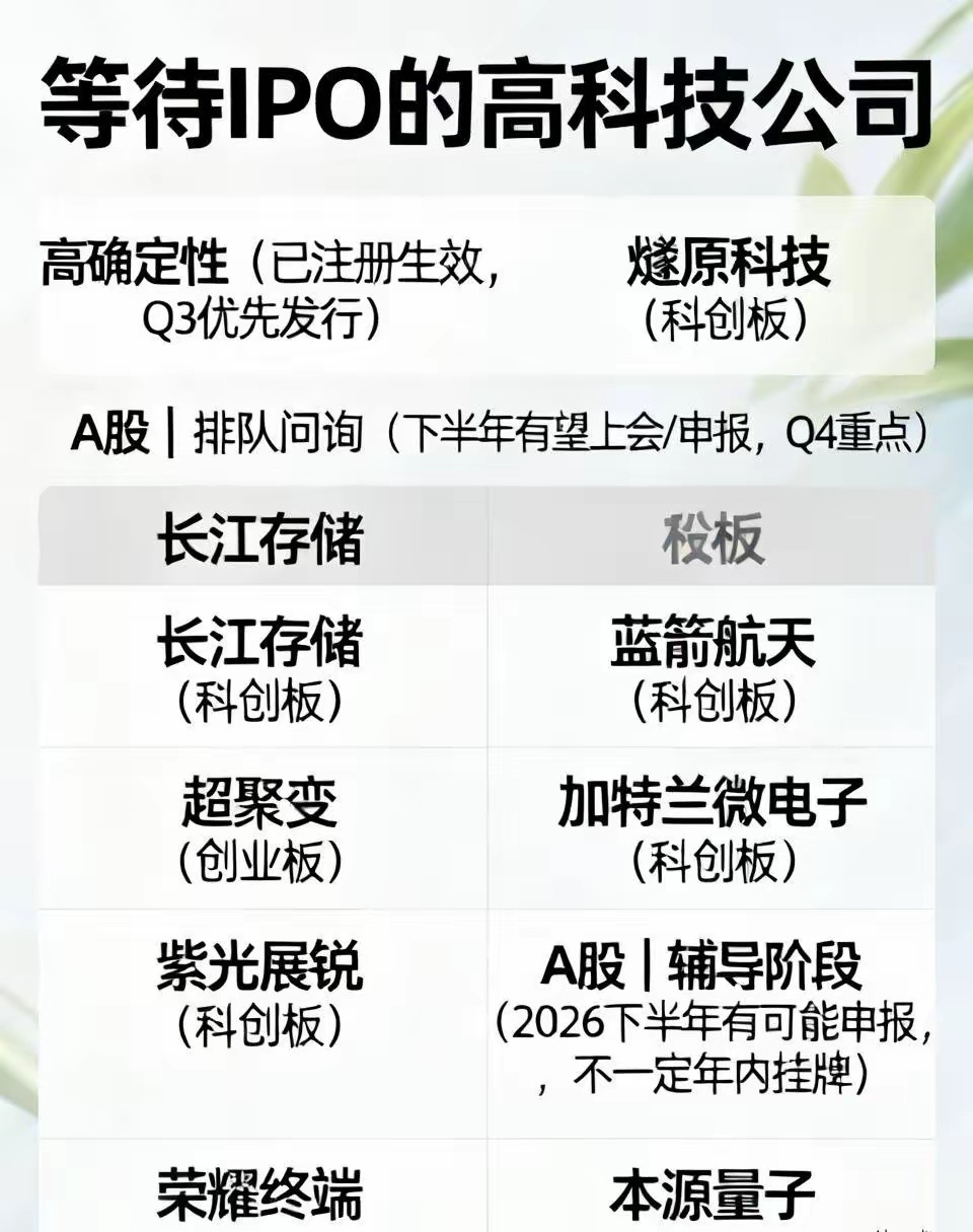 今年余下时间还有这么多大牌科技股等着IP0，股指想涨，很难，想跌就更难...