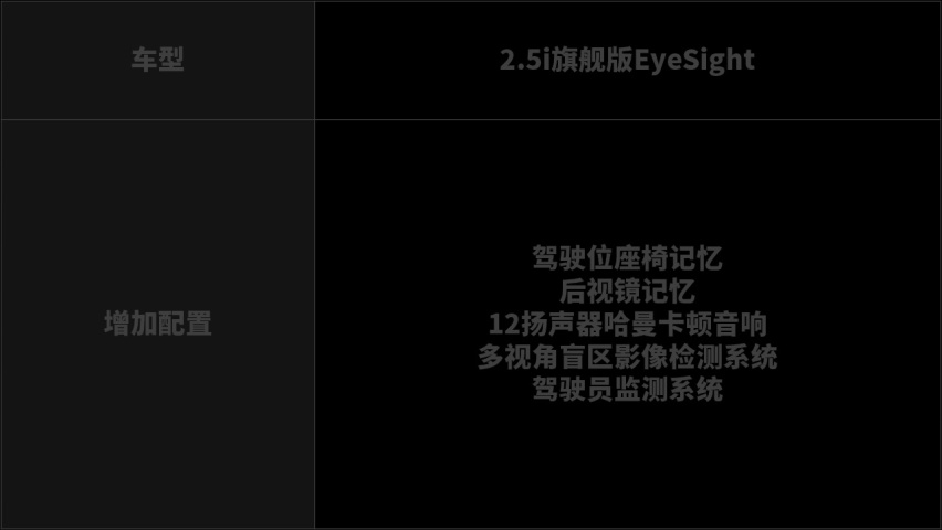 全新斯巴魯傲虎購車推薦: 首推2.5i探享版EyeSight-圖7