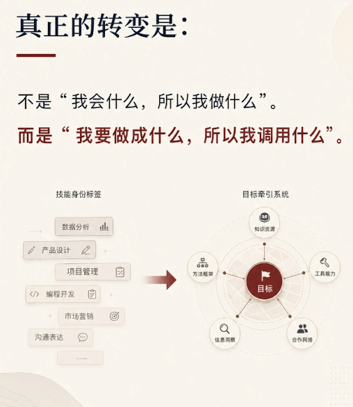 #用对AI比会用AI更有意义# 工具低效的根源从来不在键盘上，在心里。你连自己想解决什么问题都没琢磨明白，你的电脑里装100个AI模型都不可能帮助到你。

DeepSeek Harness就是为解决这个问题而生的，先让你清楚要什么，在选择用什么插件，这样不但可以降低你的使用成本还能提高你的工作效率，降低试错的 ​
