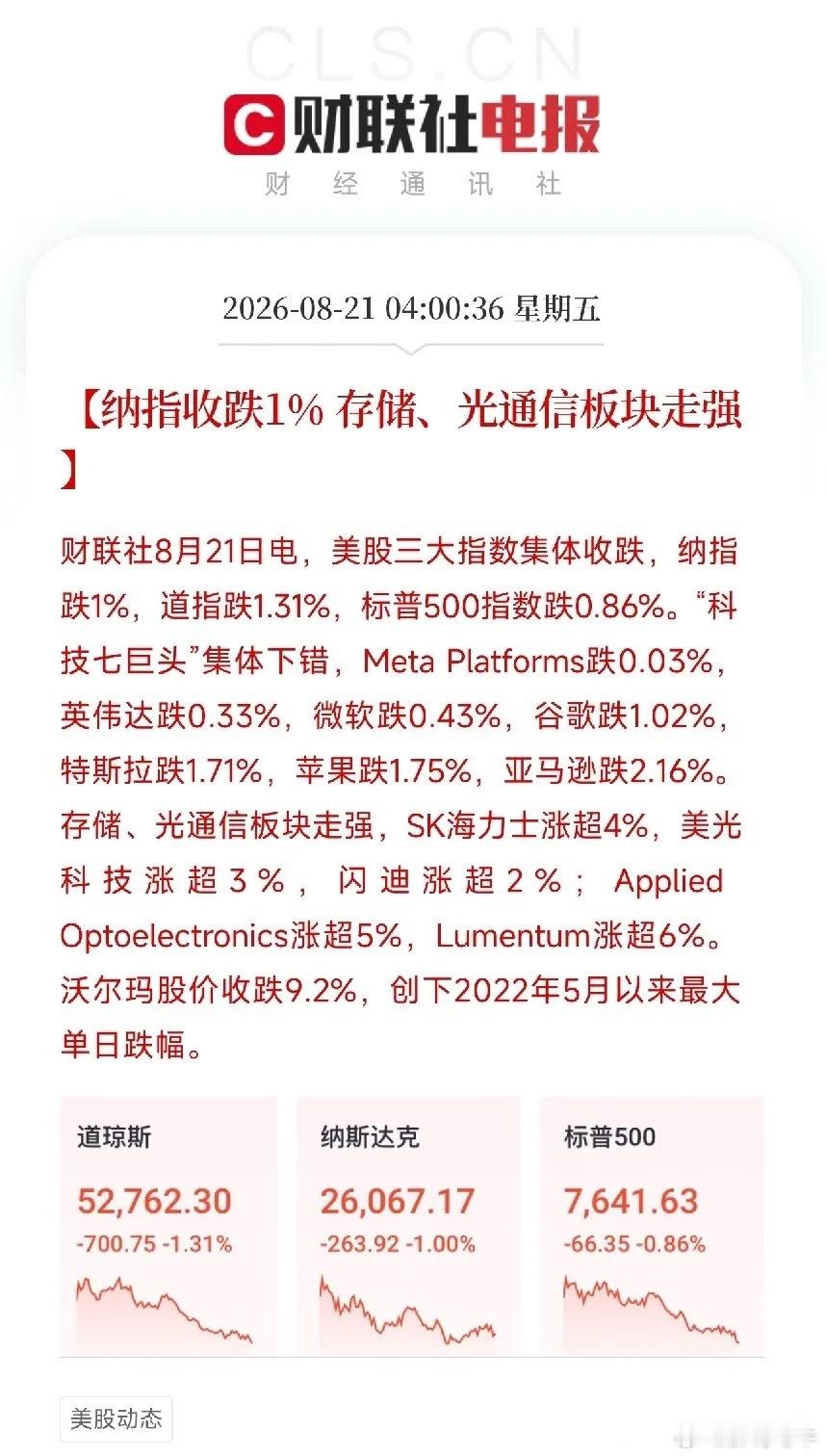 隔夜美股走出明显分裂行情。
三大指数集体收跌，纳指回调1%、道指大跌1.31%，AI七巨头全线走弱，苹果、特斯拉、亚马逊悉数调整，高位成长集体降温。

但市场内部出现极强结构性行情：存储、光通信逆势大涨。
SK海力士涨超4%、美光涨超3%、闪迪、Lumentum同步走强。

行情逻辑非常清晰：市场情绪回落时 ​