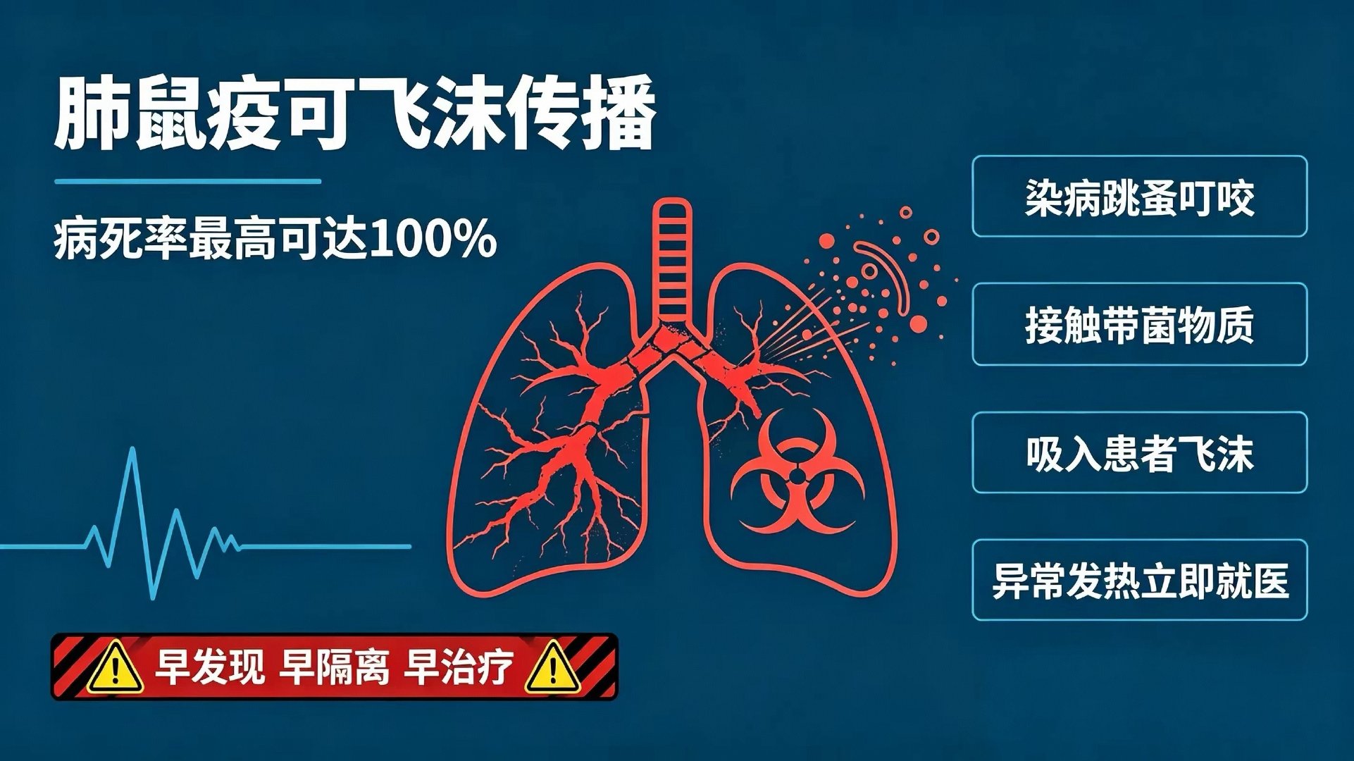 肺鼠疫风险远超普通传染病！根据世界卫生组织官方权威定义：肺鼠疫可通过飞沫直接人传人，未经治疗病死率最高可达100%，属于极度危险的突发公共卫生隐患。#肺鼠疫可飞沫传播##东北首家以黄金命名的博物馆# ​