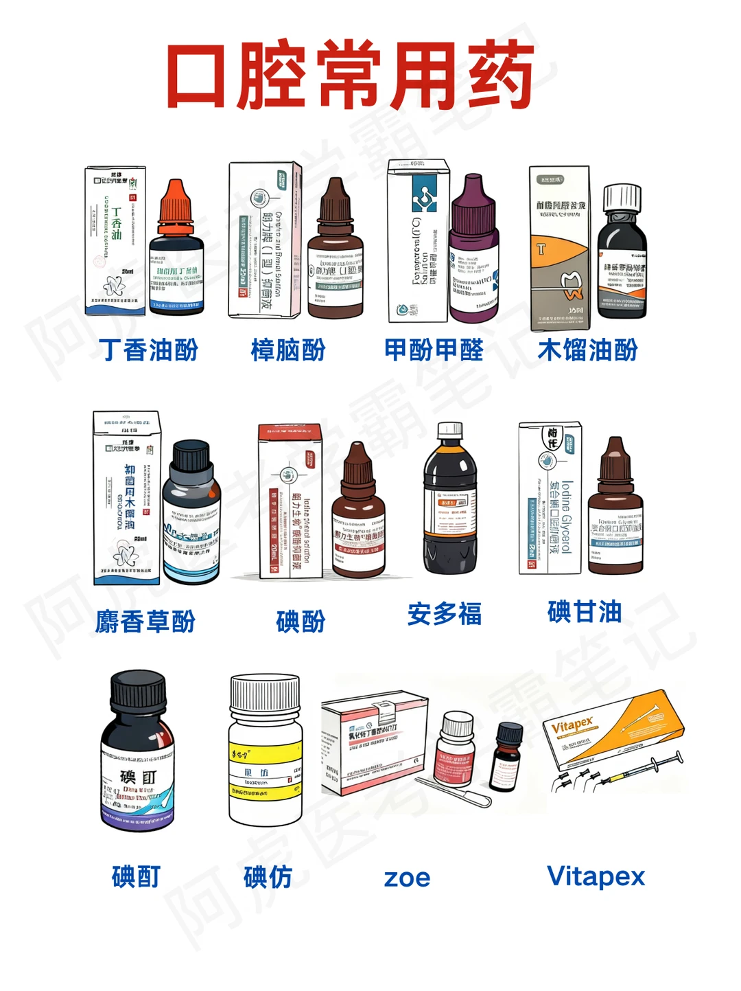 阿虎医考笔记📒口腔常用药合集❤️