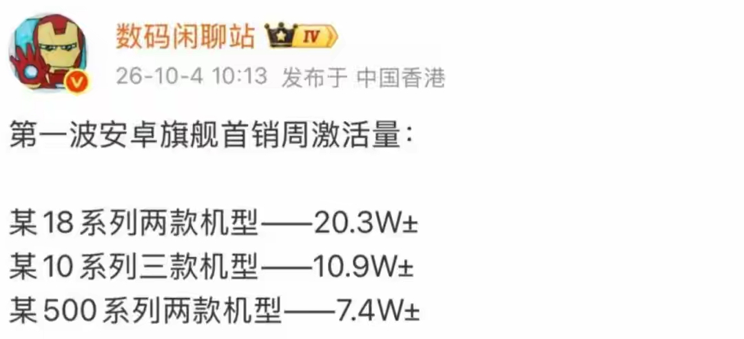 去年小米17系列首销周销量破100万台，今年小米18系列首销周销量才勉强破20万台，同比只有上一代的20%，跌成了狗了；隔壁Ov也好不到哪儿去，一个10万出头，一个连10万都不到。
不过，有人欢喜有人愁，隔壁荣耀发布之后天天都是喜报，是安卓阵营里唯一一个实现销量同比增长的厂商，造成这个局面价格起了决