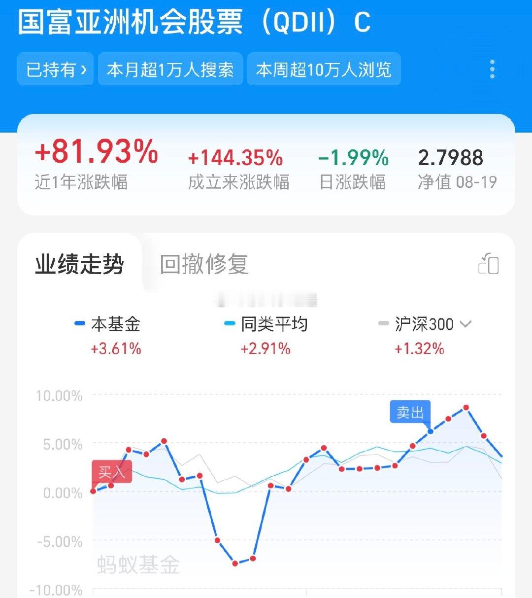 国富更新回撤2%，我甚至觉得还可以，没有预期多，少亏就是赚的感觉？昨天三星海力士跌那么多，我寻思今天得📉四五个点的，难道三季度持仓又微调了[doge]？#a股##黄金# ​