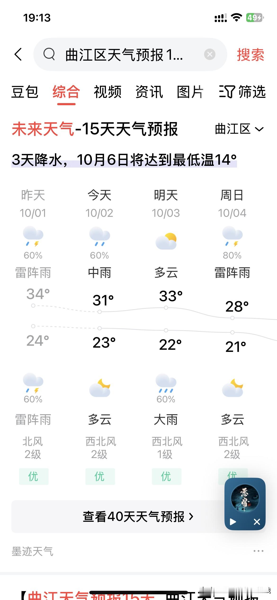 又是被天气预报骗的一天！
什么中雨，一滴雨都没有看见！
热死啦🥵！