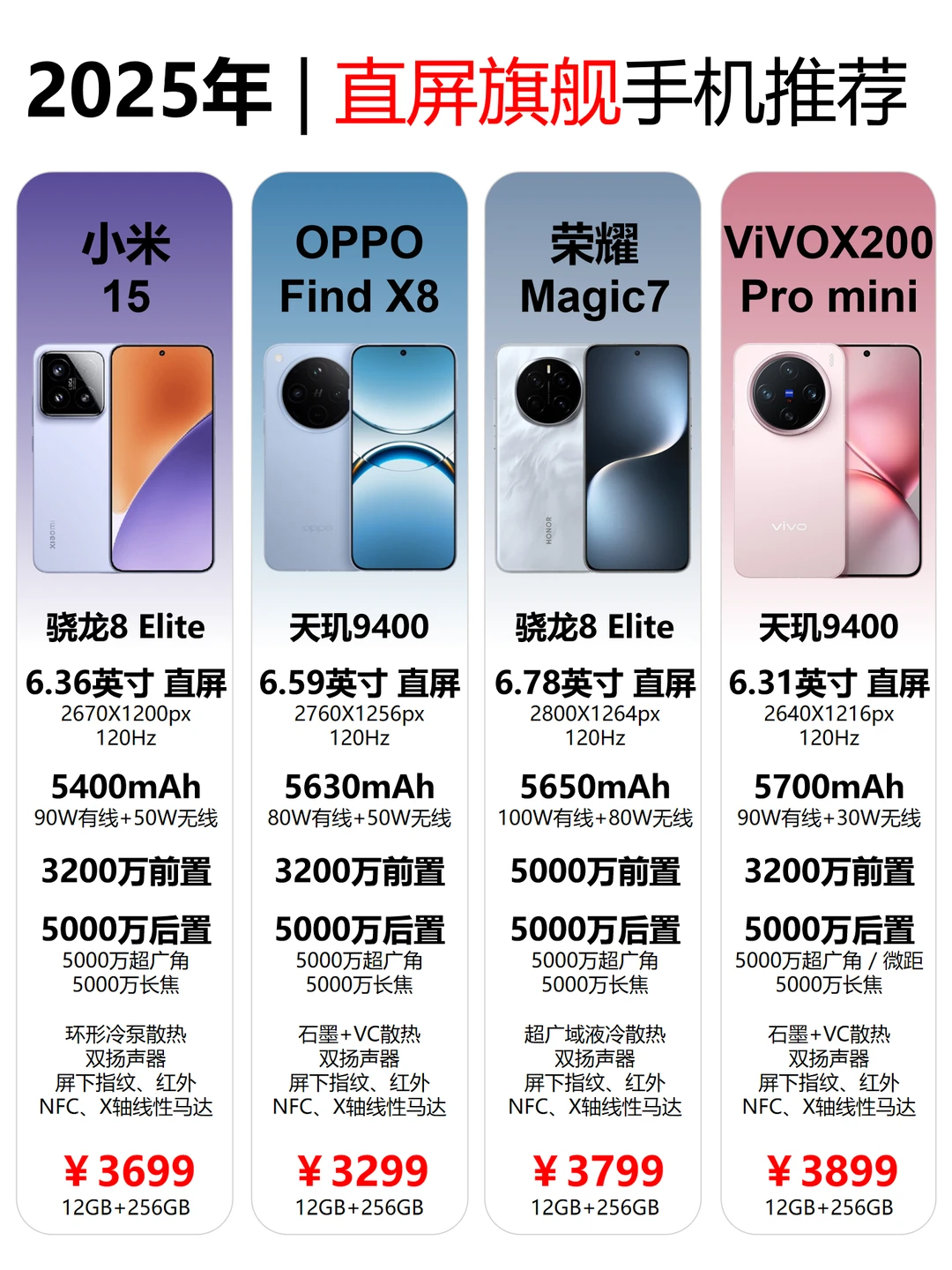 2025年直屏旗舰机推荐‼️不踩雷🔥