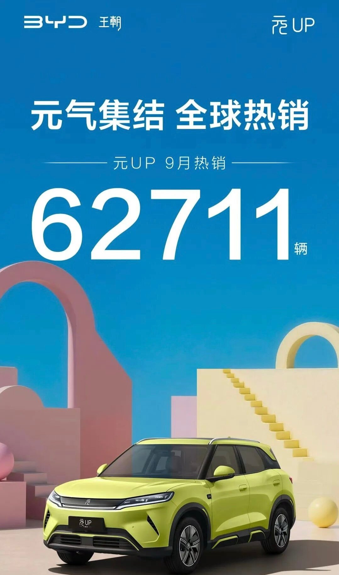 元up月销又破6万辆，比亚迪真没动力升级闪充元up ​