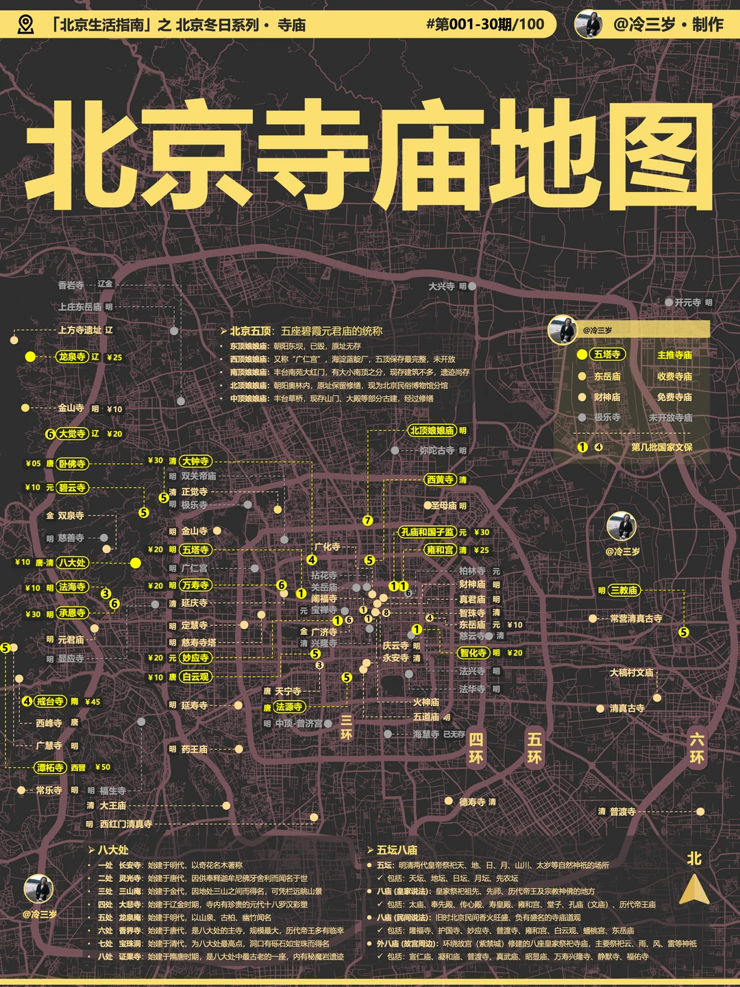 一张图看懂北京寺庙格局！去过一半的是大神