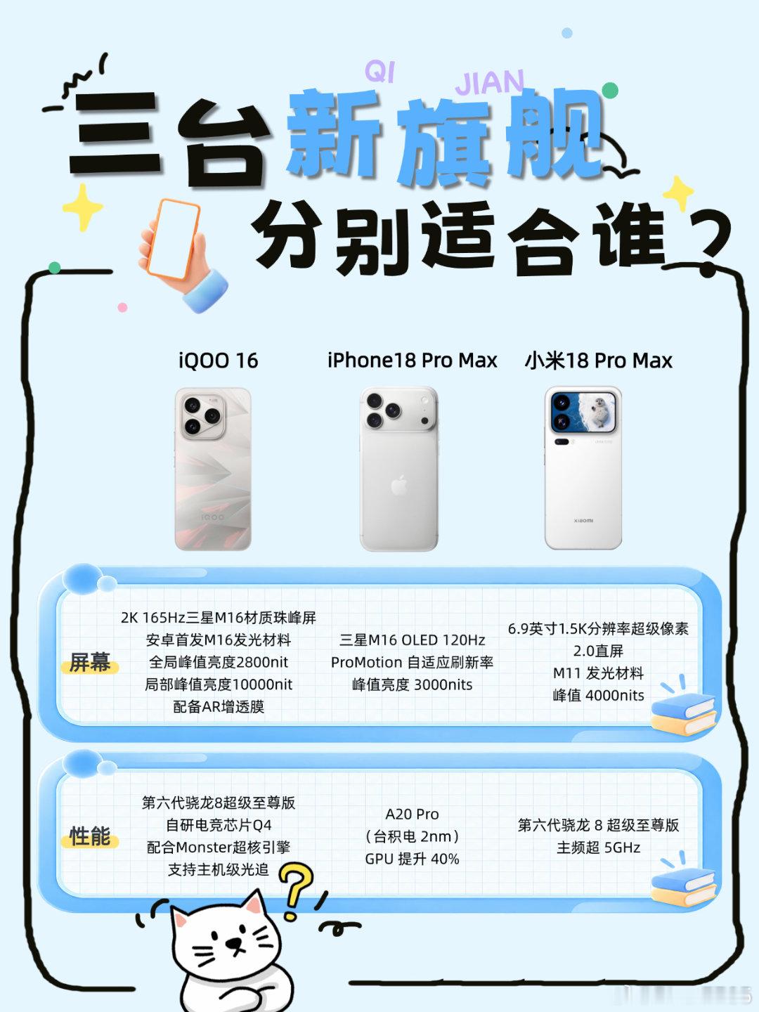 新旗舰按需选，Pick你的专属搭子还在纠结买新机？今天不看花里胡哨的宣传，按你的日常使用习惯精准匹配，看看哪一台才是你的专属搭子👇
🎮 【极致高刷电竞党】➡️ iQOO 16
●屏幕：首发 2K 165Hz 三星 M16 珠峰屏，安卓首发 M16 发光材料加持，局部峰值亮度拉到 10000nit，还配备了 AR 增透膜，观 ​