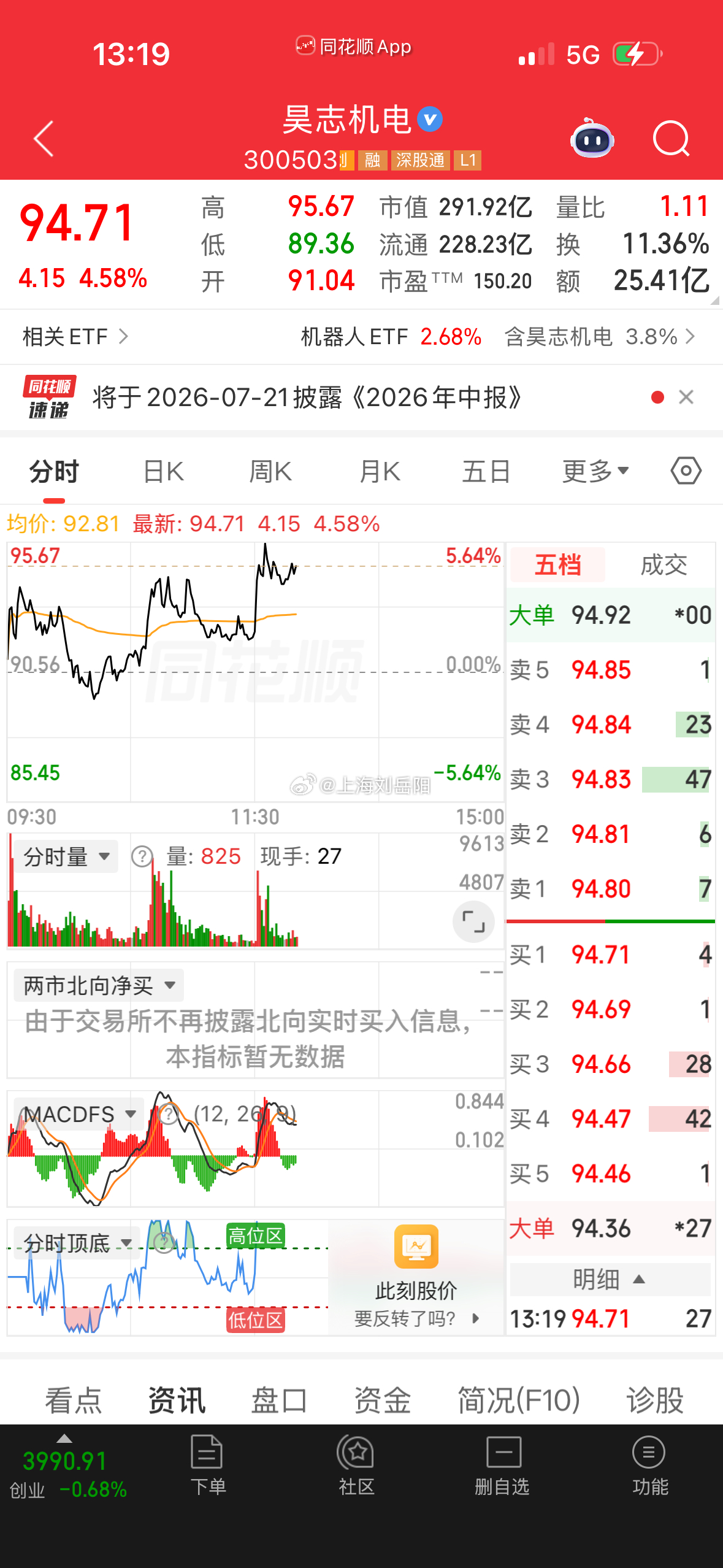 商业航天拉升！  其他商业航天都涨疯了  赶紧跟一波！   ​​​