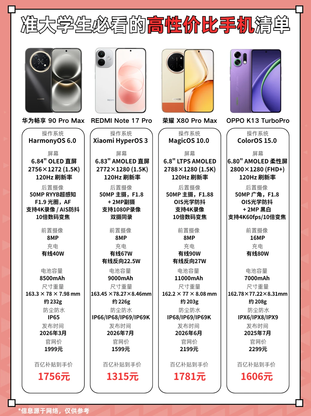 准大学生必看的高性价比手机🧾