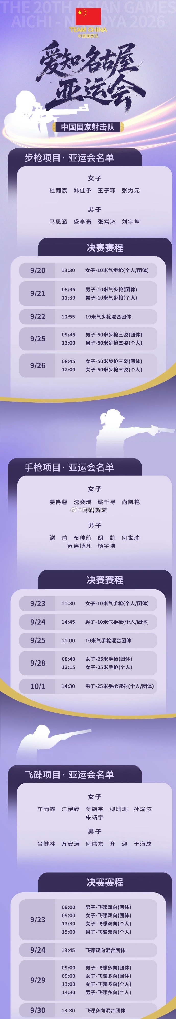 中国射击队因酒店距离较远，不参加名古屋亚运会开幕式！
名古屋亚运会9月19日举行开幕式，中国射击队确认缺席。队伍下榻酒店离开幕式场地单程车程1.5小时，往返消耗大。射击项目次日（20日）就开赛，射击项目极其考验专注力与稳定性，为避免长途奔波影响状态，全队选择留守备战。盛李豪、张常鸿、姜冉 ​