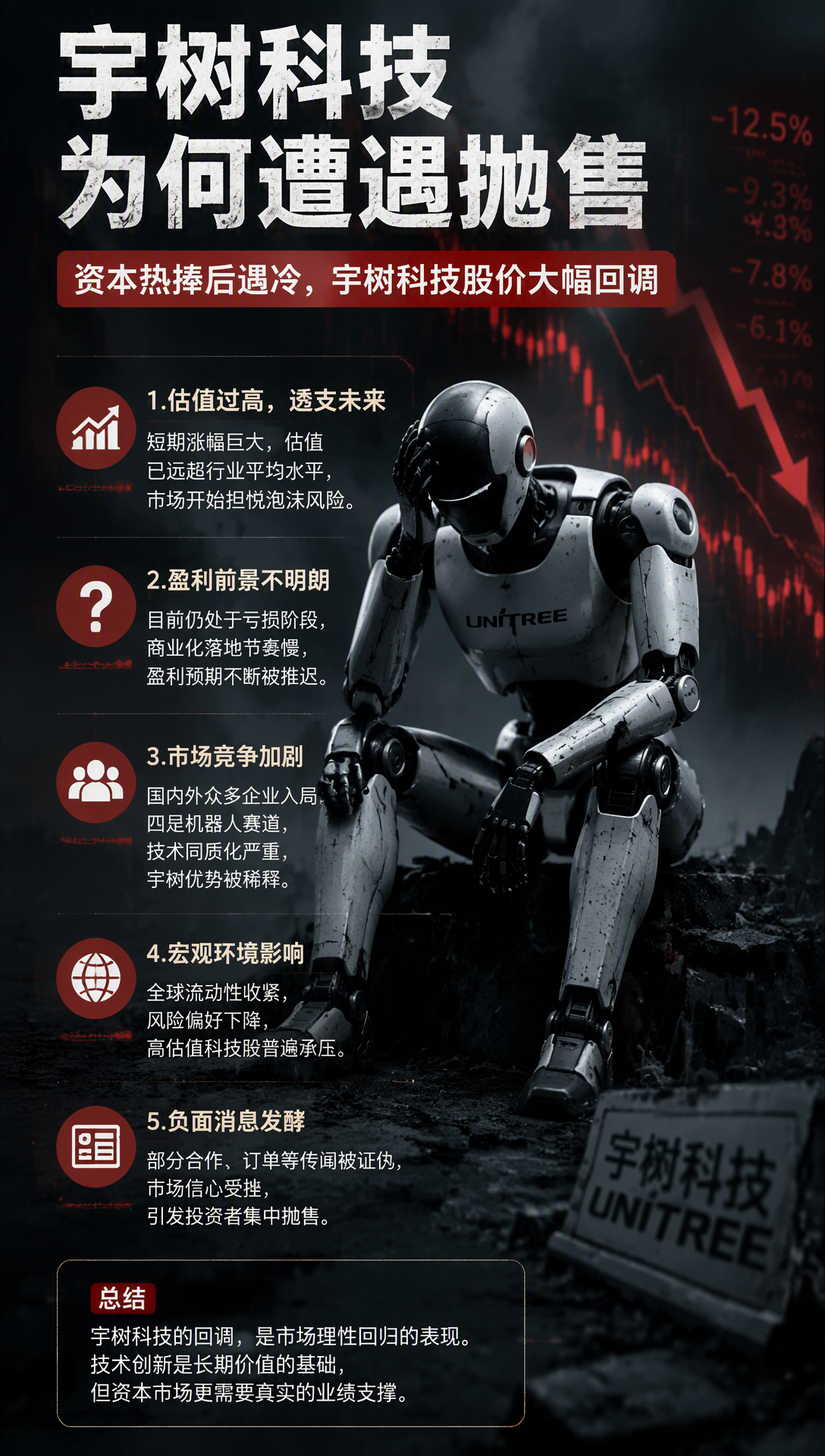 宇树科技为何遭遇市场抛售

如果一家高热度科技公司突然遭遇明显抛售，通常不是单一消息造成，而是：
估值、
产业节奏、
资金情绪、
商业化预期
共同作用的结果。

对于宇树科技这类“人形机器人+AI”热门企业来说，市场波动往往会被进一步放大。

因为它所在的行业，本身就处于：
高期待、
高估值、
高不