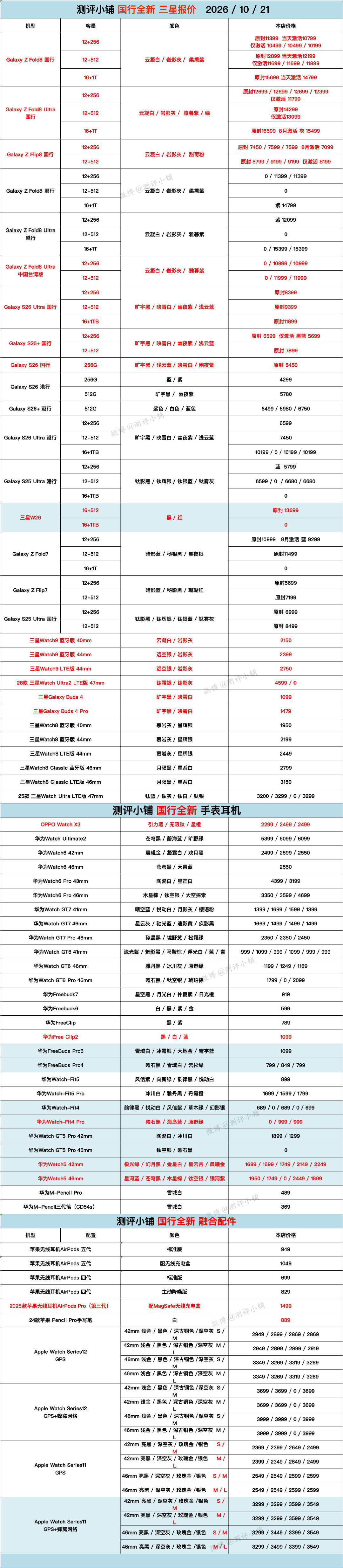 华为Mate90 RS非凡大师，Mate90 /Pro Max，MateXTs，Pura X View，iPhone18 Pro系列，OPPO FindX10E，一加16等更新 ​