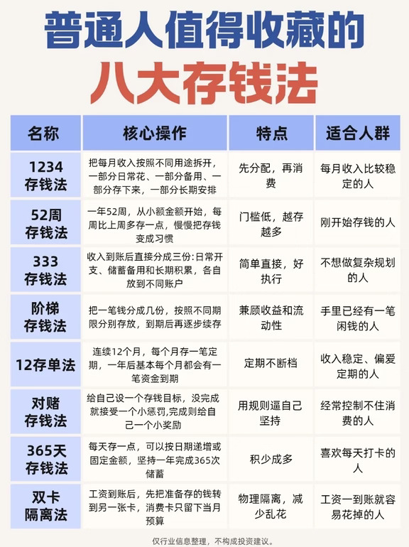普通人存钱必看，8个存钱法