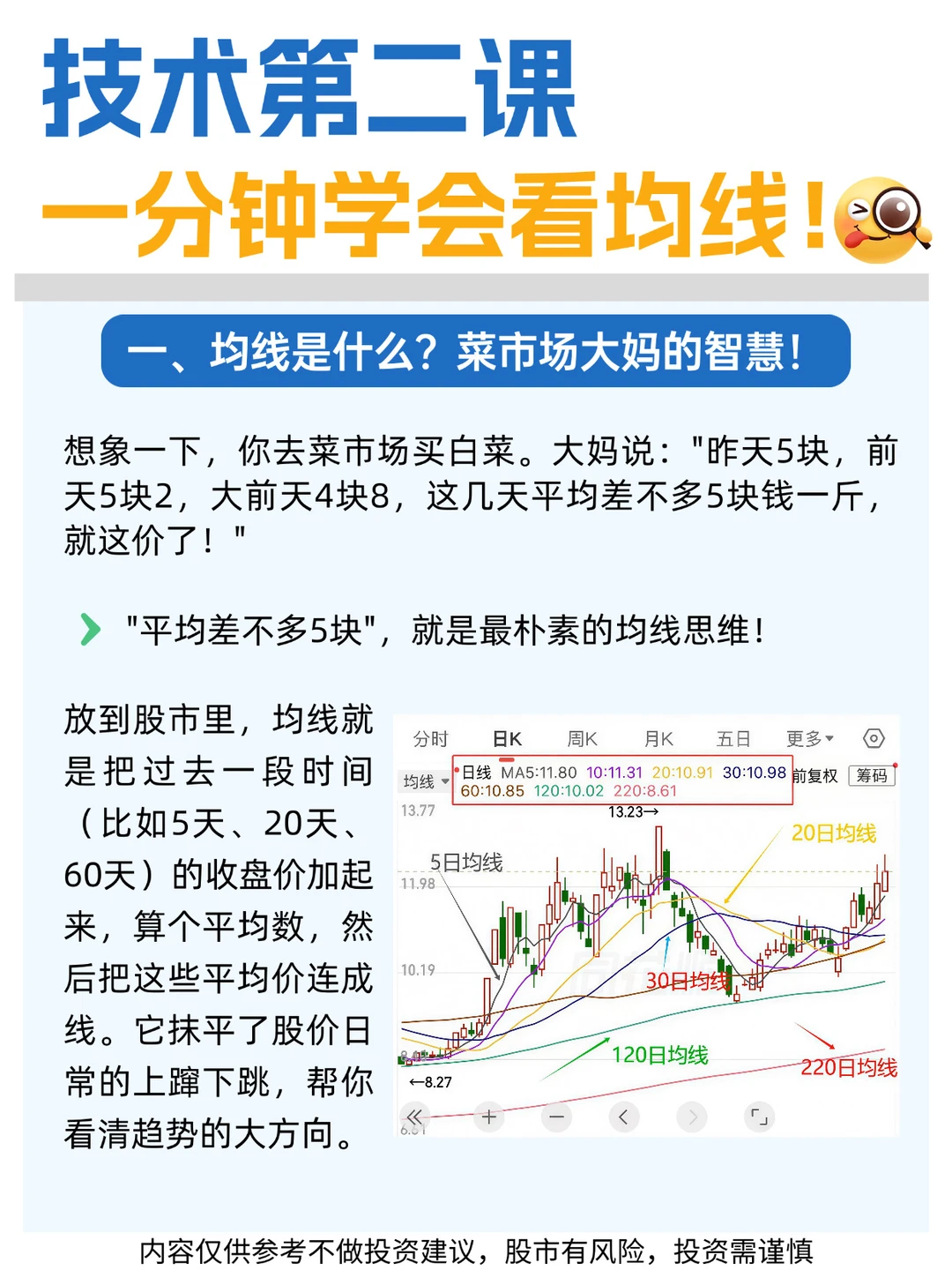 ⭐️技术第二课：一分钟学会看均线！
