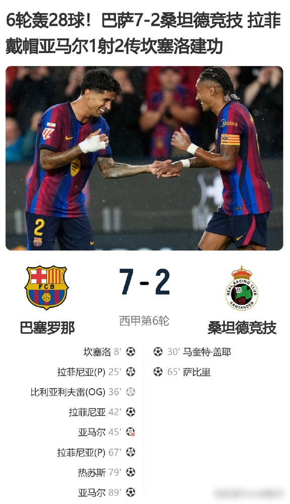 一个19岁的小孩，一年前还在踢西乙，如今皇马为他掏了1.25亿欧，队史最贵，非洲第一身价。
8月6日官宣，签七年。这价钱，直接把贝林厄姆挤到第二。莱比锡去年花2000万从莱加内斯把他弄来，36场12球9助，世界杯带科特迪瓦冲进淘汰赛，身价原地翻六倍。
巴黎那边已经炸了，公开表达不满。评论员也说，