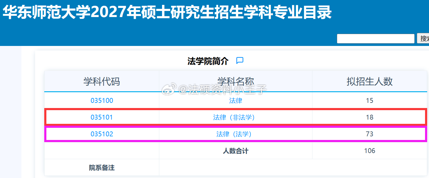 #法硕打卡[超话]# 招生：91人【2027华东师范大学法律硕士招生简章/华东师范大学法硕复试真题题库】法硕复试题库762题：华东师范大学法律硕士复试真题

【985】2027-华东师范大学（累计10年复试真题题库汇编；合计765题）-最新版绝密复试真题
华东师范大学法律硕士英语口试真题题库（17年至26年：合计27 ​