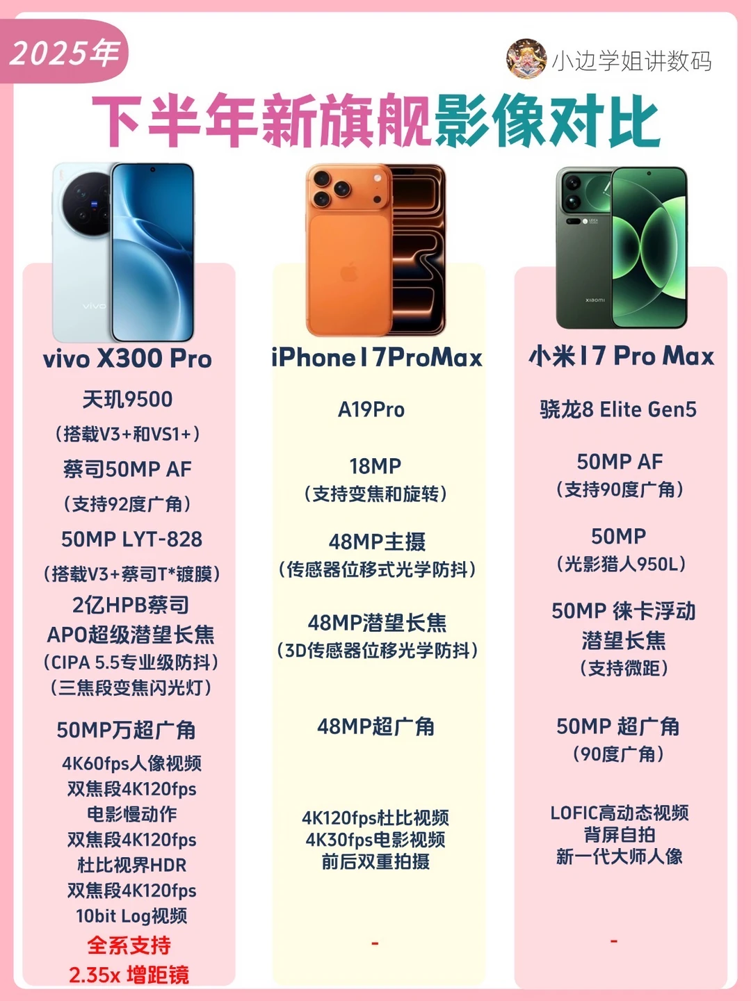 下半年新机扎堆📱影像小屏旗舰挑花眼⁉️