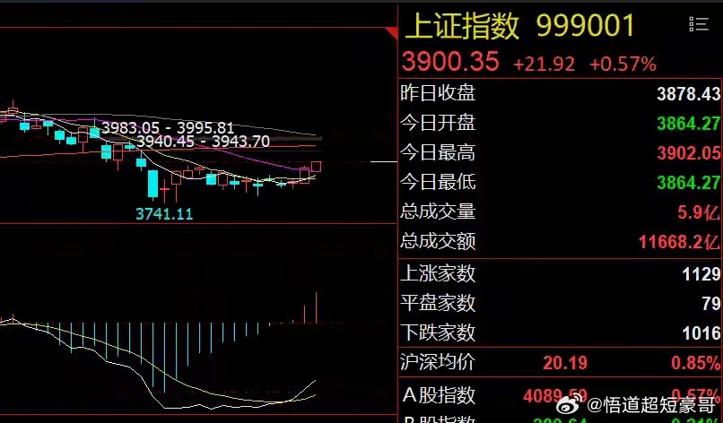 早评：宇树科技确定发行价！科技股能否再狂欢？  1、美股收跌：美股三大...