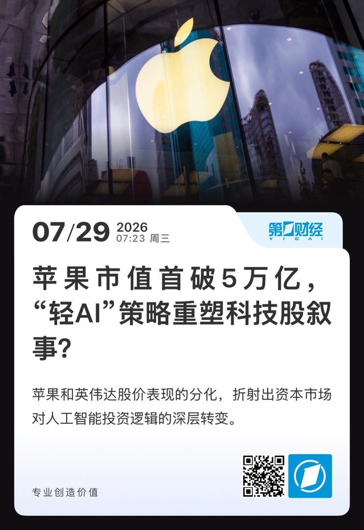 【 苹果市值首破5万亿，“轻AI”策略重塑科技股叙事 】  　　（第一...
