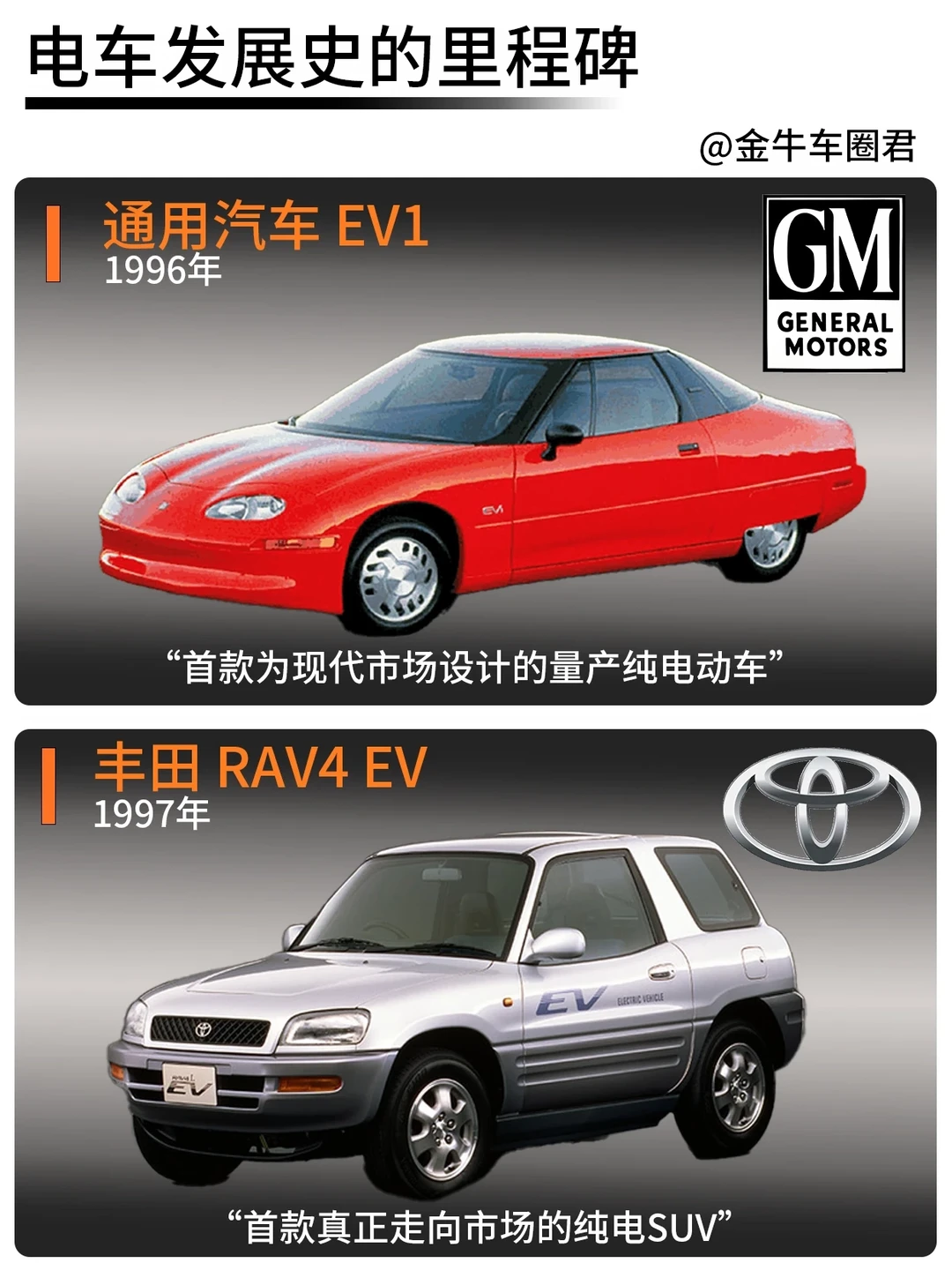 电车发展史的里程碑