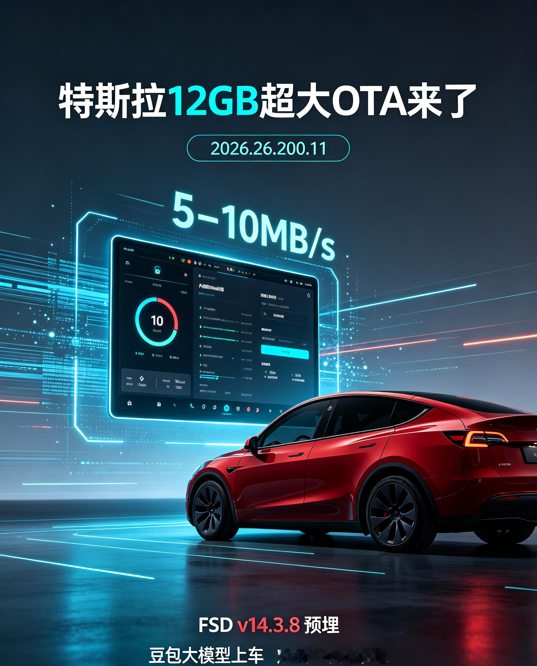 特斯拉超大包OTA来袭！12GB更新太良心了
 
特斯拉车主狂喜！最新2026.26.200.11版本OTA连夜大规模推送✨
这次更新诚意直接拉满，安装包高达12GB超大体量，功能全面大升级，近期提车的新车主基本都收到啦！
 
本次推送优先级超高，焕新版Model Y成为最大赢家！
不管是后驱版、长