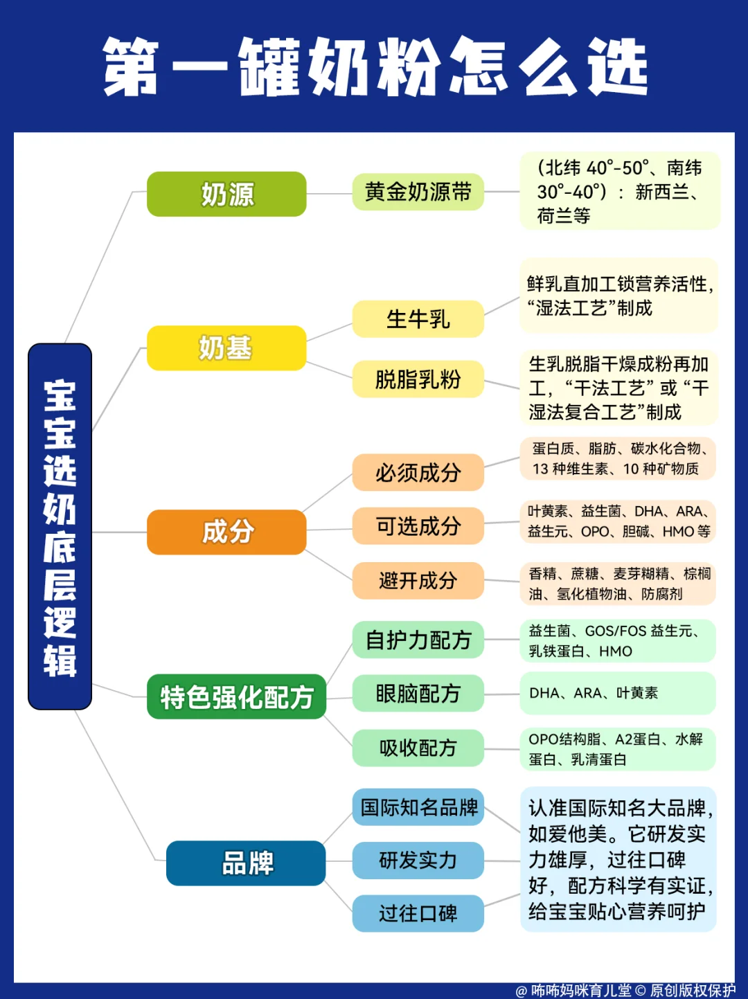 告别盲目❗早阶选奶底层逻辑全解析
