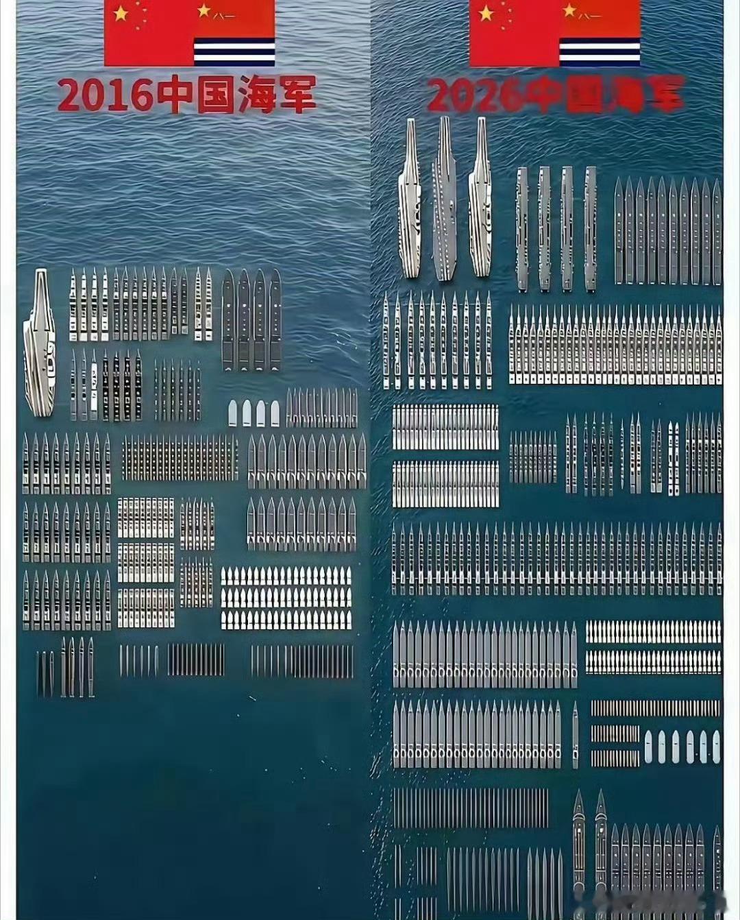 倚天710是‌128核‌的，单芯片集成128个Armv9高性能CPU核心，主频最高3.2GHz。‌‌
￼
百度百科

📊 核心规格
‌工艺制程‌：5nm，单芯片容纳600亿晶体管。
‌架构‌：基于ARMv9，是业界首批采用该架构的服务器芯片。
‌内存与接口‌：8通道DDR5，峰值带宽281GB/s；96通道PCIe 5.0，双向理论带宽768G ​