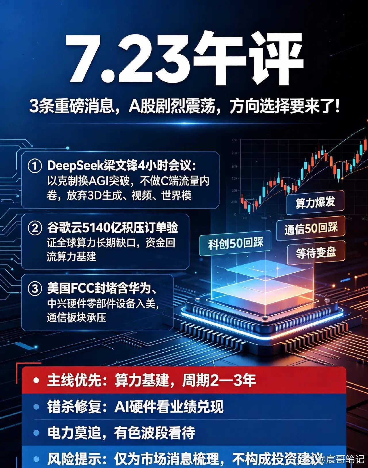 7.23日午评:3条重磅消息,A股剧烈震荡,方向选择要来了！  一、上...