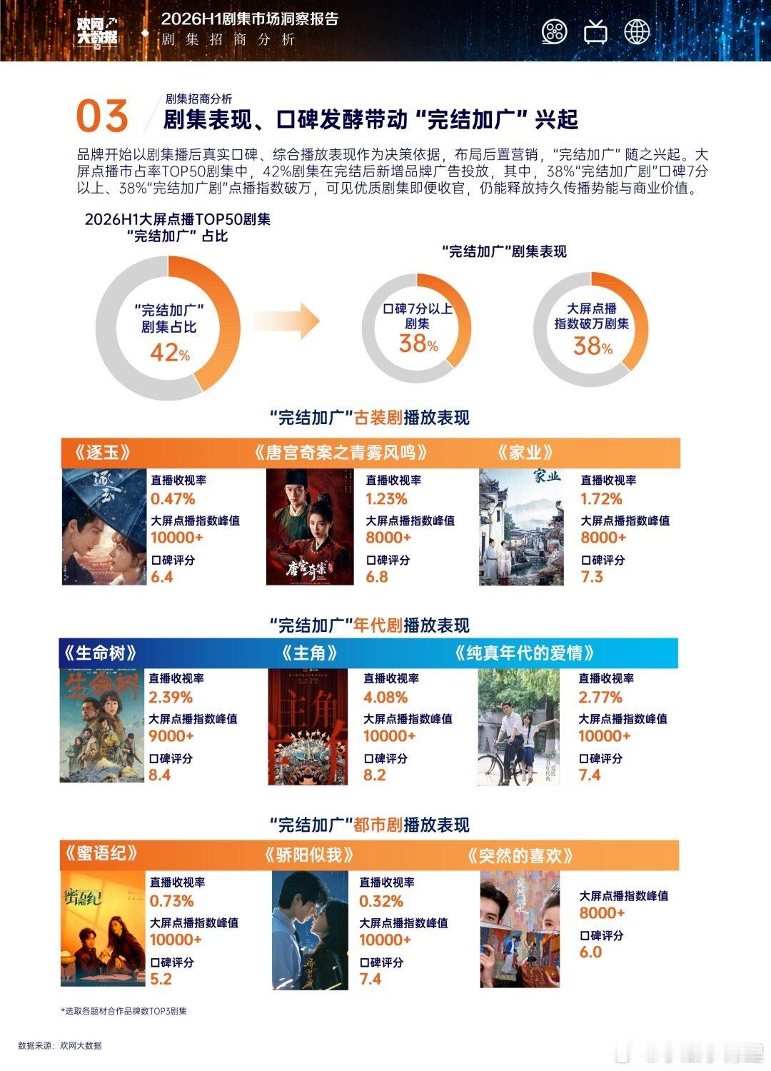 杨紫招商能力真的强

不限古装

不限年代

夯 ​