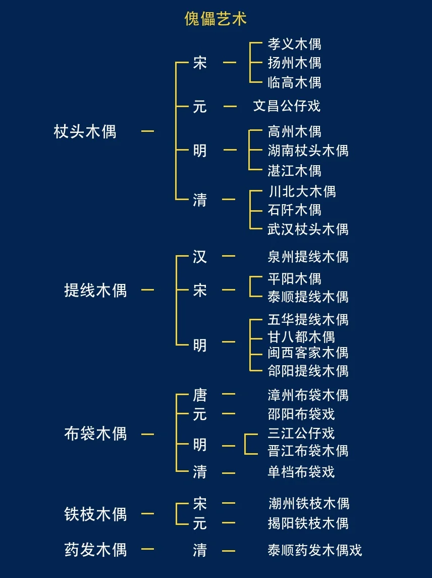 十分钟带你看懂中式恐怖—傀儡艺术！