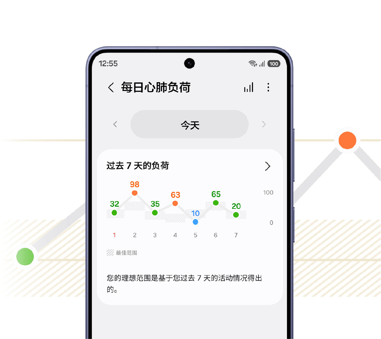 今天适合继续挑战，还是给自己放个假[思考]
三星Galaxy Watch9 持续追踪每日心肺负荷
结合近期身体状态变化，提供直观的状态参考
[加油]合理规划训练节奏，运动更科学！ ​​​​