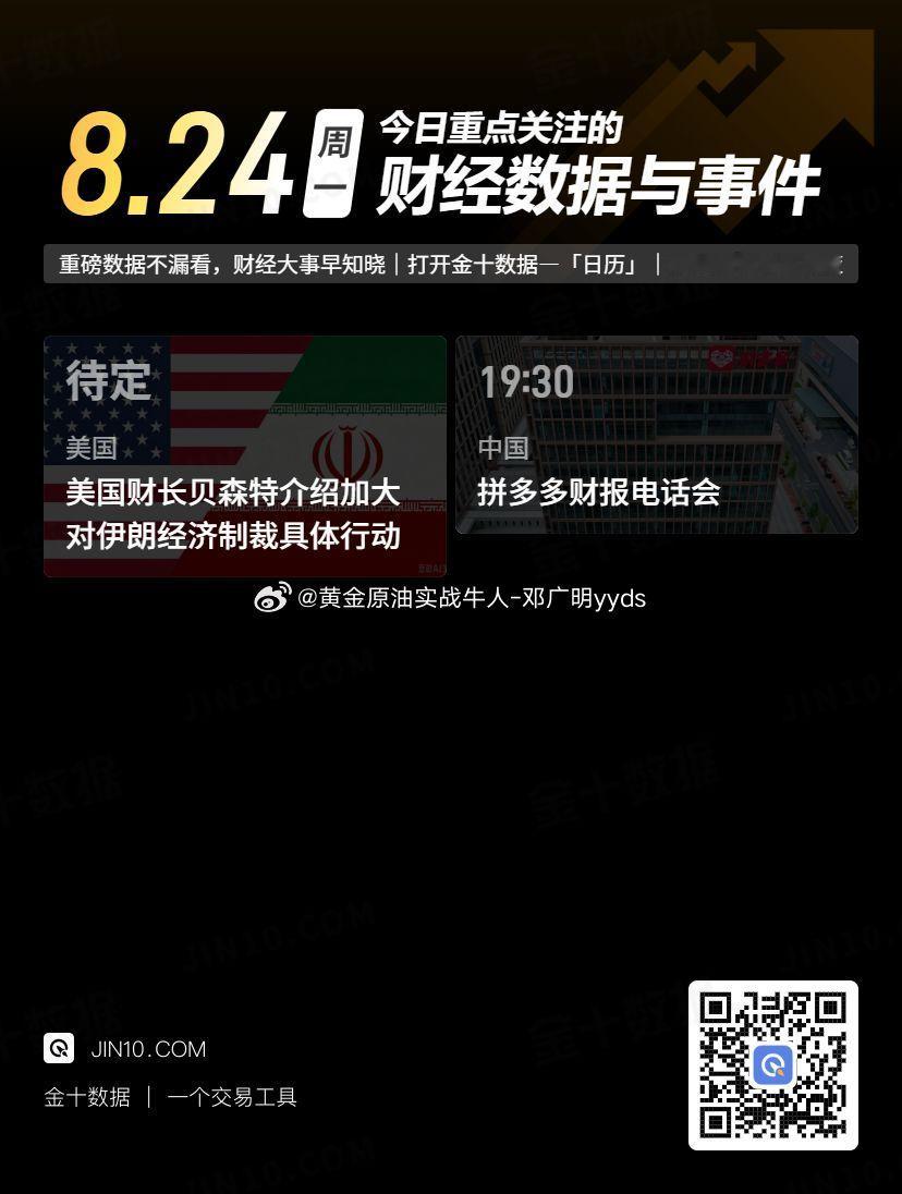 今日重点关注的财经数据与事件：2026年8月24日 周一
① 19:30 拼多多财报电话会
②次日02:00 美国介绍加大对伊制裁具体行动
#黄金##外汇实战大师-老邓# ​