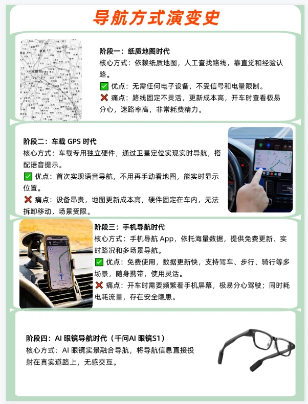 导航拍照双开挂！AI 眼镜才是神器