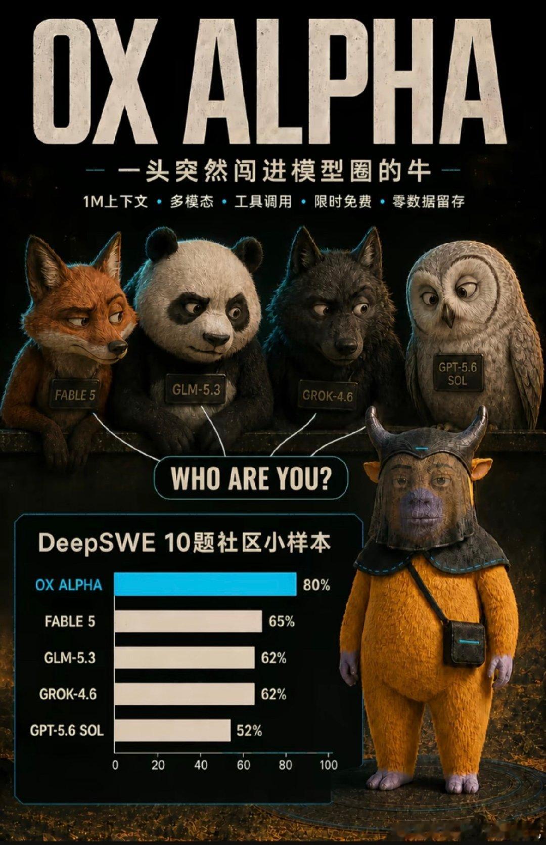 #ai大模型# ox alpha………智谱？就说今天能📈多少点吧[笑cry]  ​