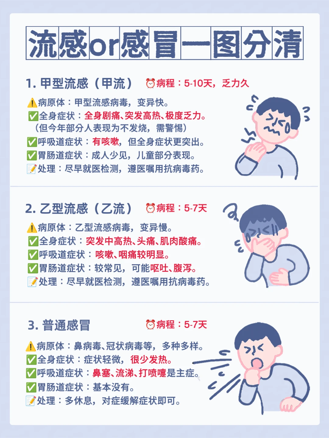 流感季干货｜发烧就吃流感特效药？真的对吗