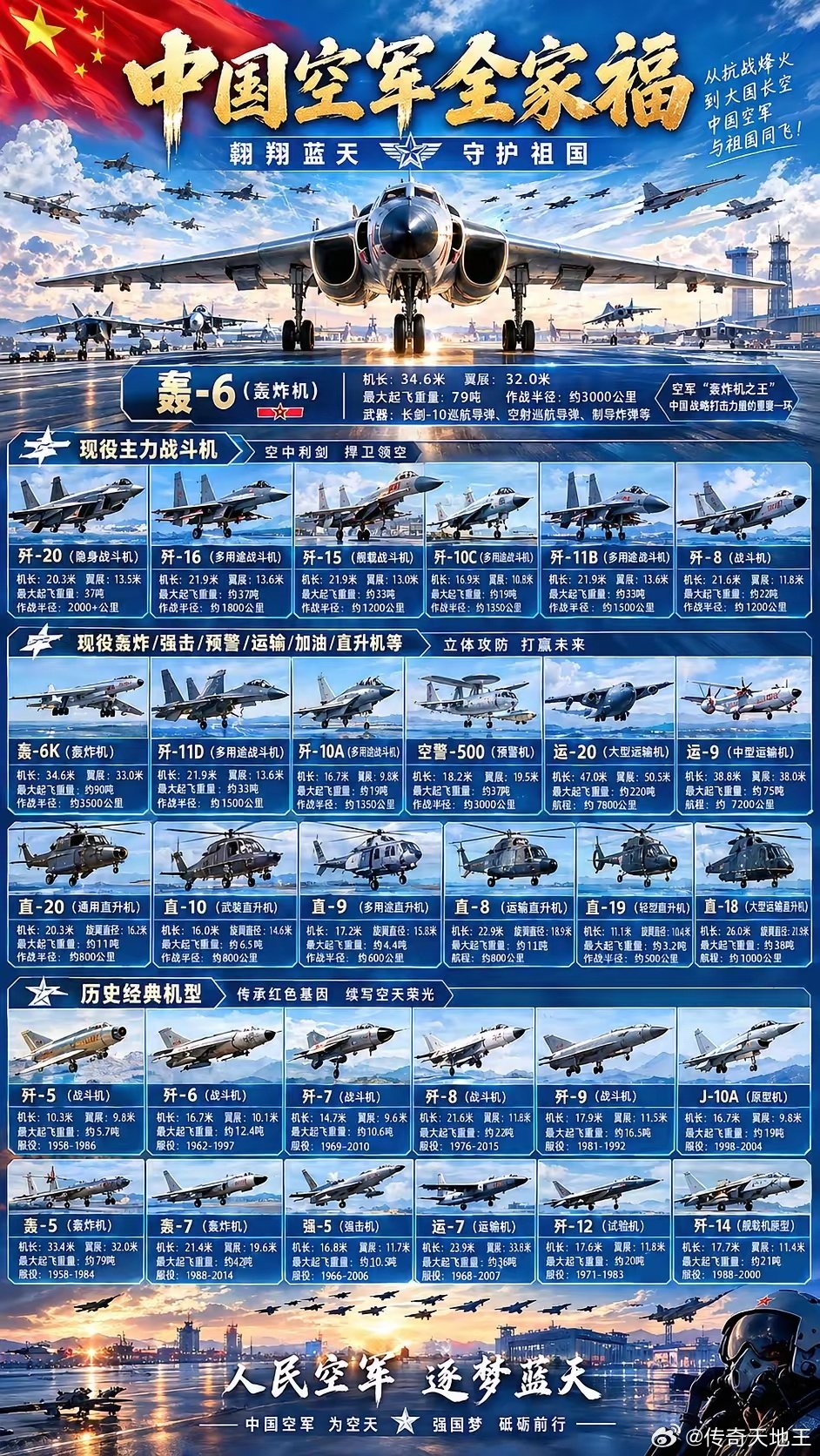 祖国空军全家福！✈️
歼35型号：歼35+歼35A+歼35AE。
歼15型号：歼15+歼15S+歼15T+
                    歼15DT+歼15DH。 ​