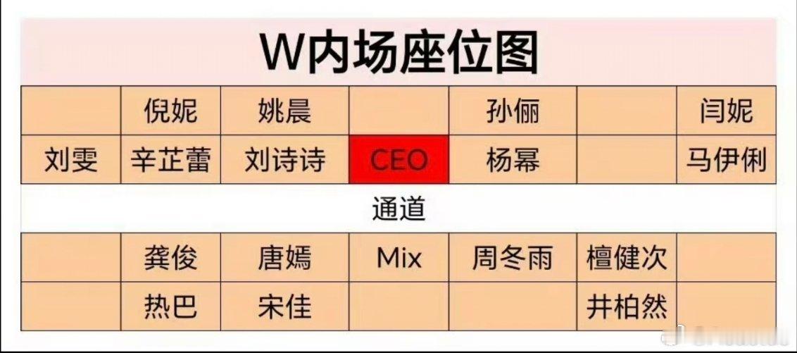 W也将在下月初办活动
去年活动按首字母走红毯
那就看看内场的座位图吧👏 ​​​