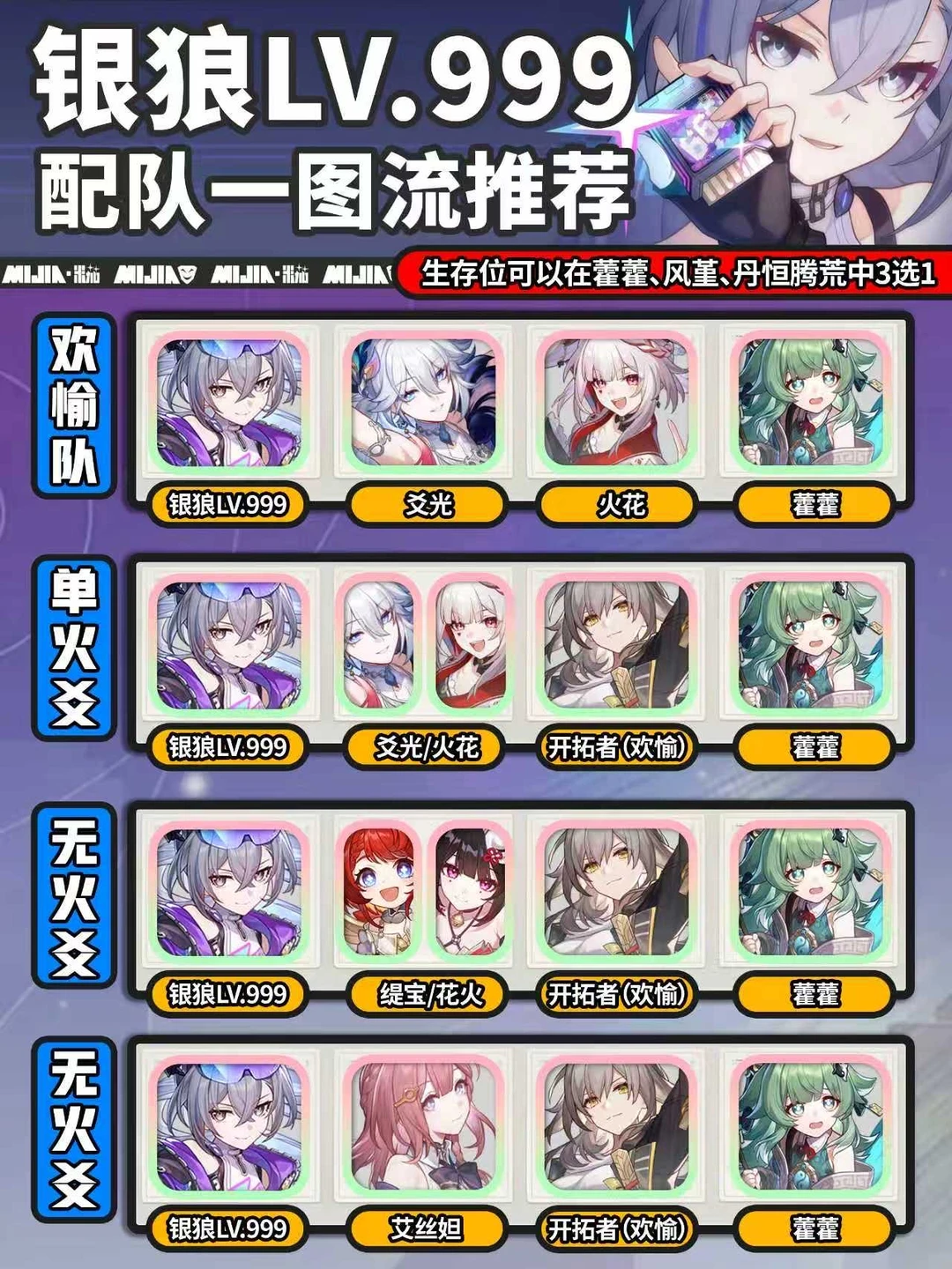 银狼LV999角色攻略｜配队一图流攻略