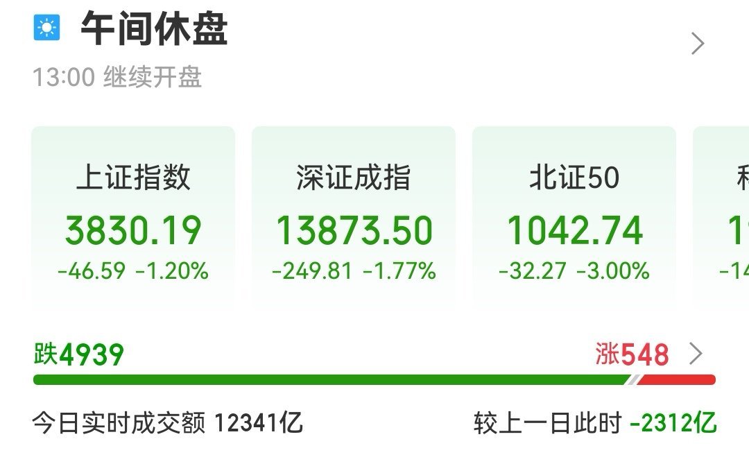 不敢相信大抽血之下还会有像样的V，简直了！ 加上周五效应，下午可以躺...
