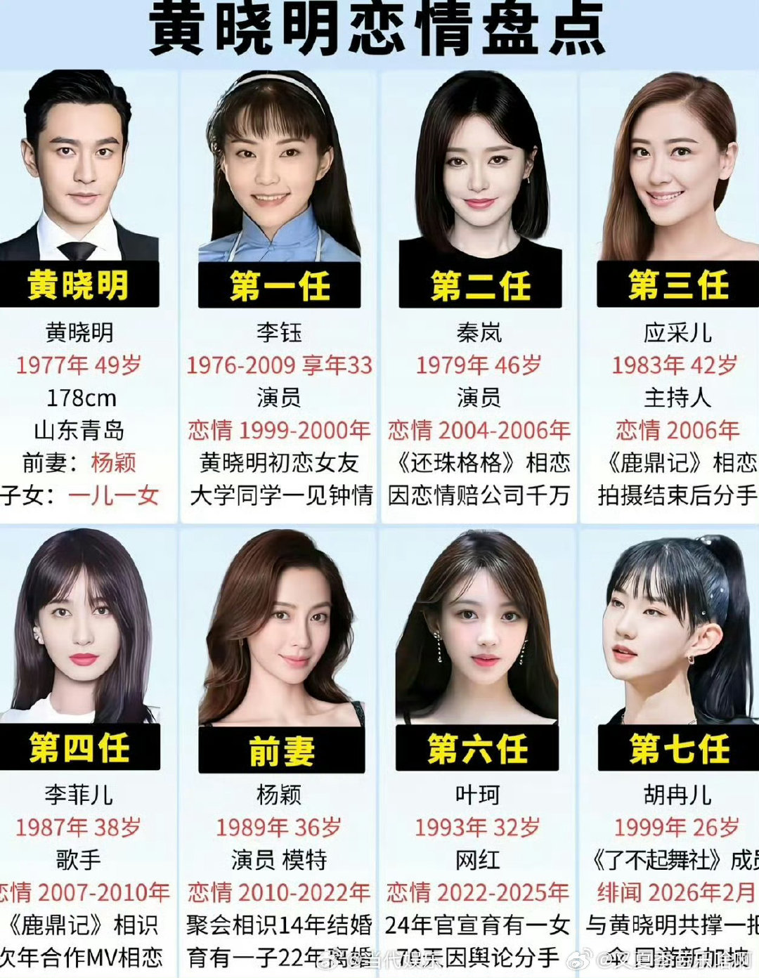 黄晓明感情线全梳理 横跨20多年的爱恨过往 ​​​