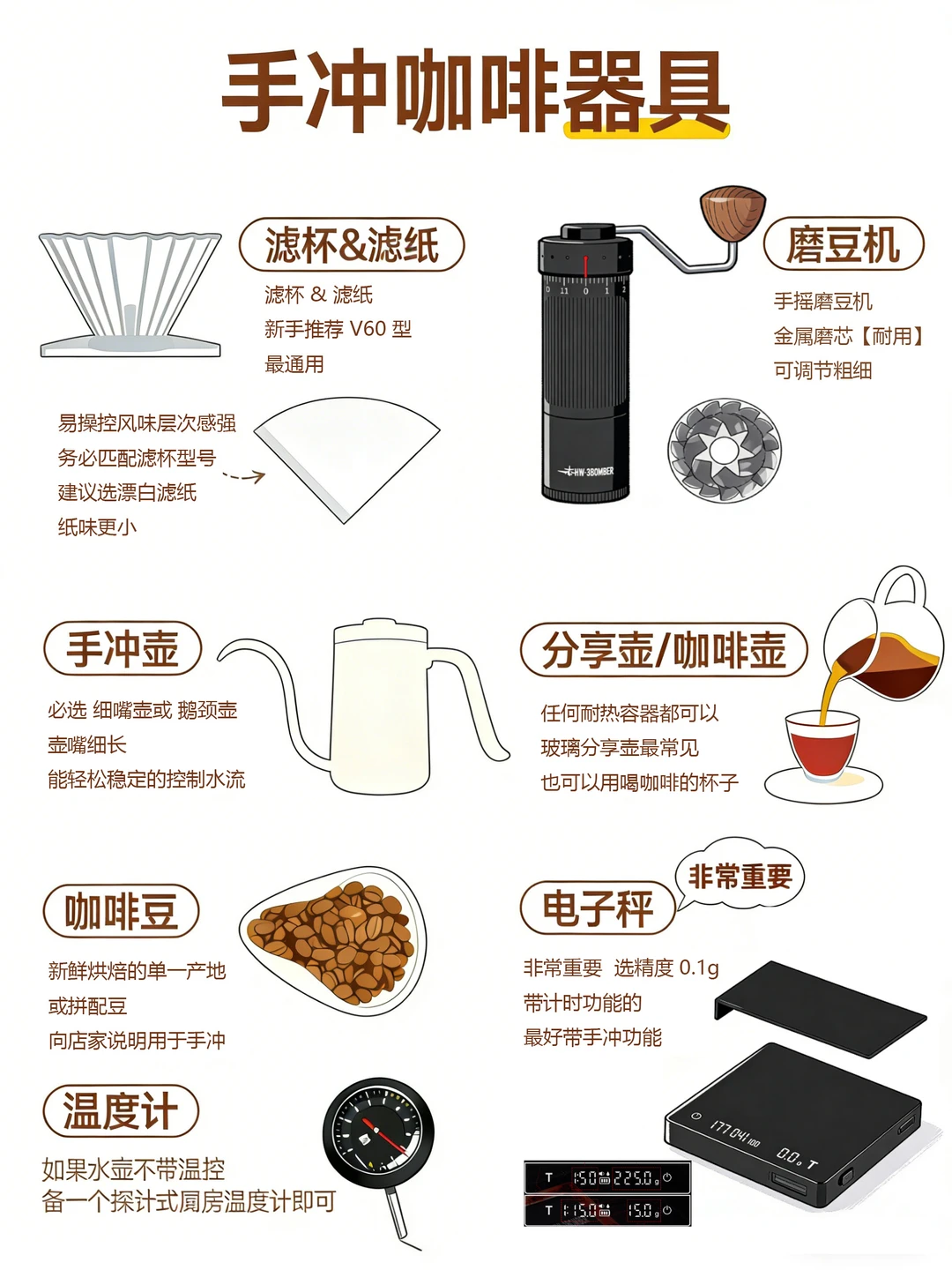 手冲咖啡的必备工具❗手冲咖啡详细教程图解