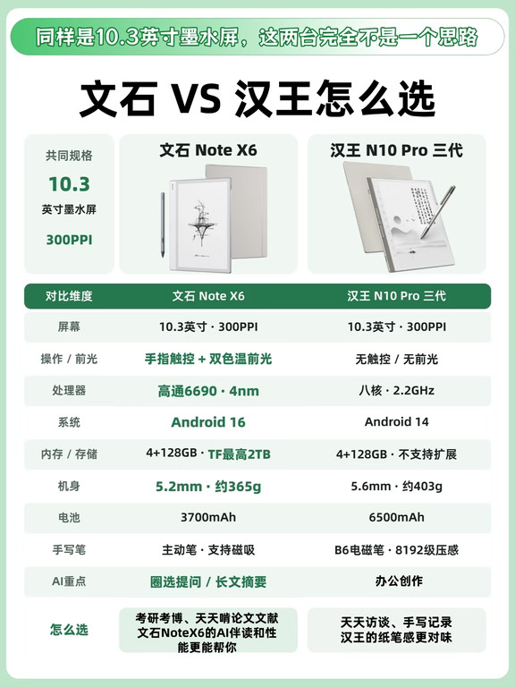 同样大尺寸墨水屏，文石和汉王不是一个思路