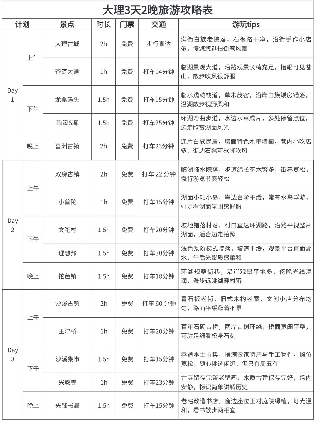 闭眼跟！大理3日松弛感环游攻略