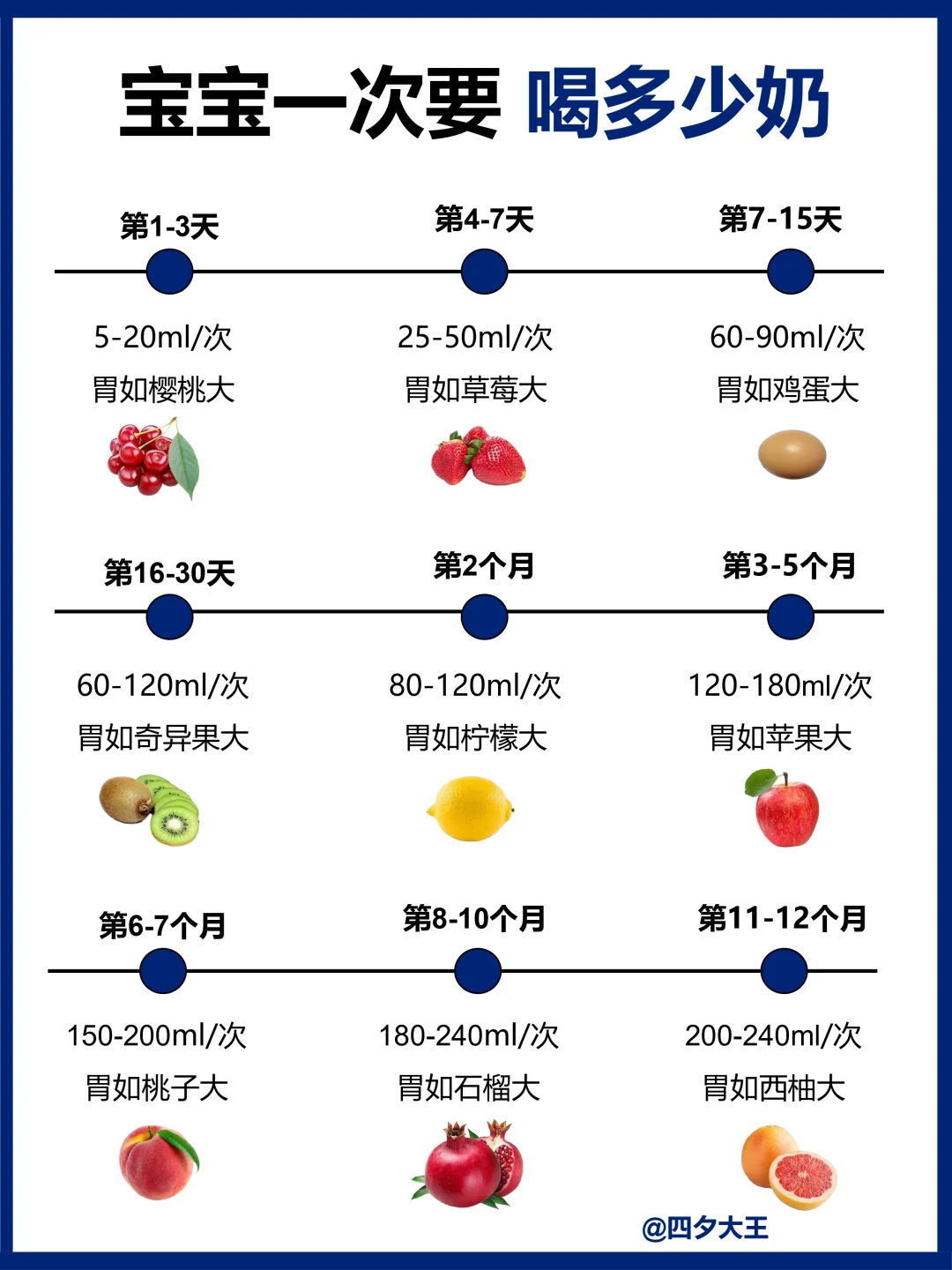 新生儿一次喝多少奶？拒绝过度喂养，附方法！