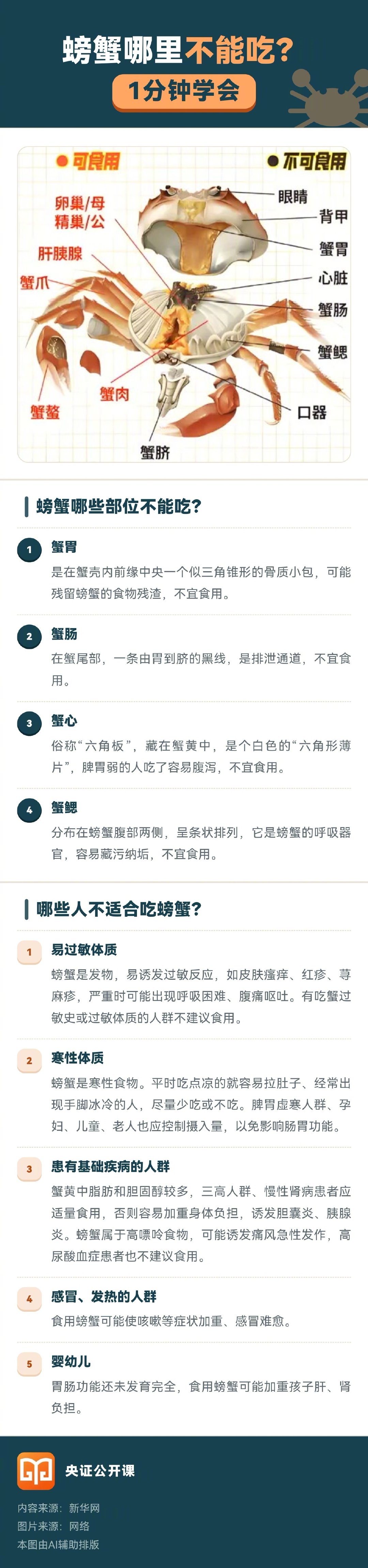 #螃蟹哪里不能吃 1分钟学会# ​