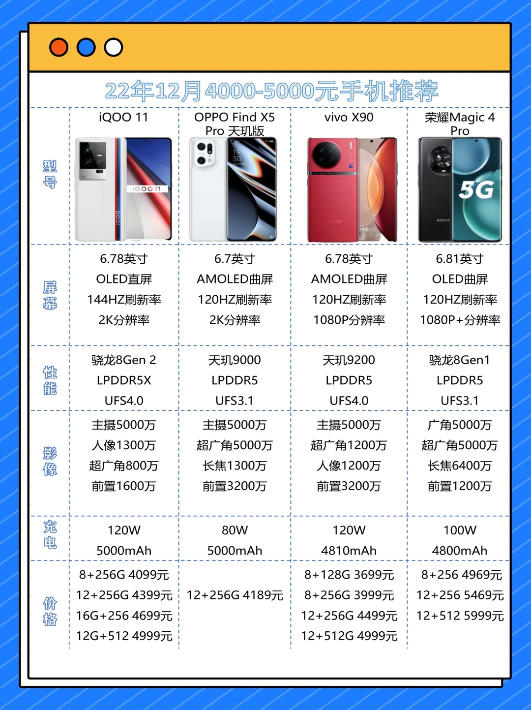 4000-5000元手机推荐｜22年12月